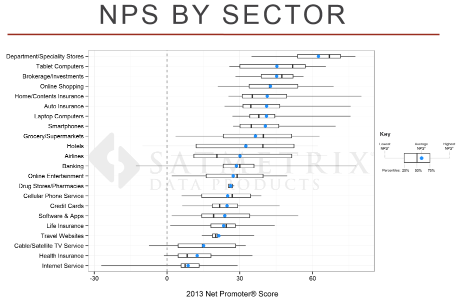 nps-by-sector